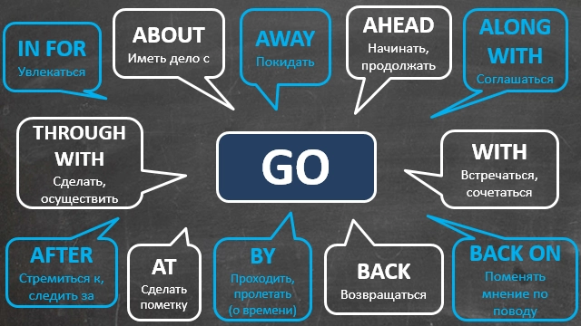 Фразовый глагол go: список с предлогами с переводом на русский, примеры