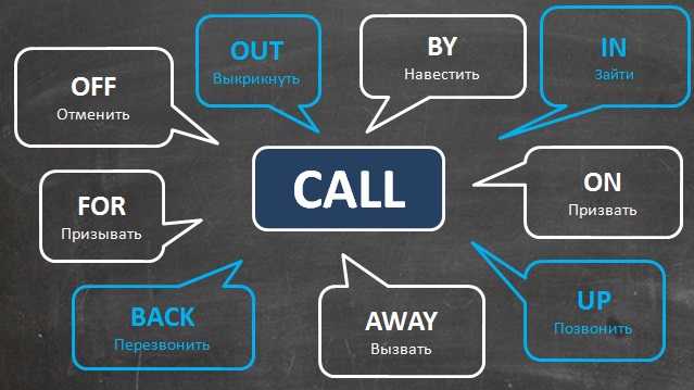 Фразовый глагол call с предлогами в английском: список с переводом